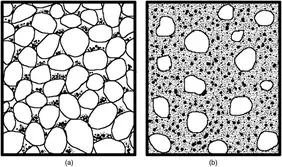 Soil Effective stress Image